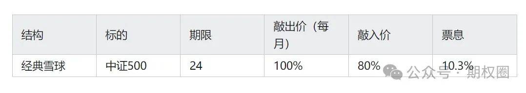 bc贷款官网雪球期权是什么旨趣？怎样置备？