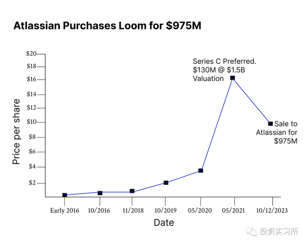 bc贷官网录屏软件Loom为何能卖10亿美金？